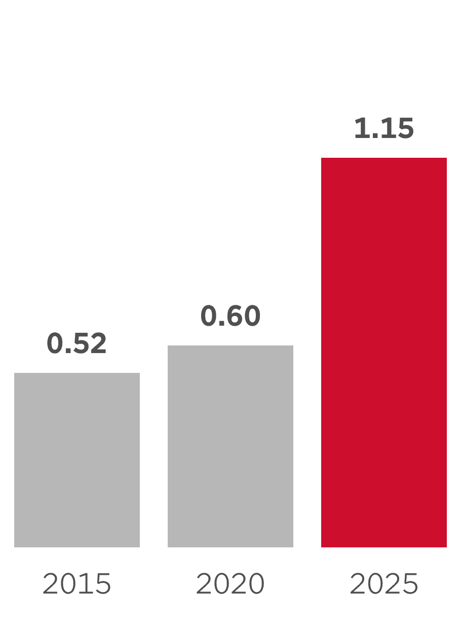 dividend history